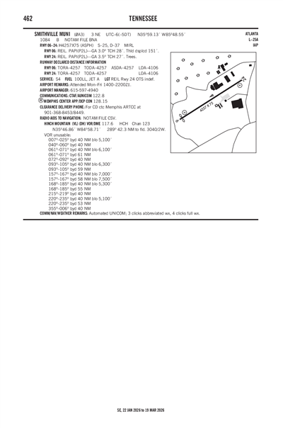 SMITHVILLE MUNI - Airport Diagram