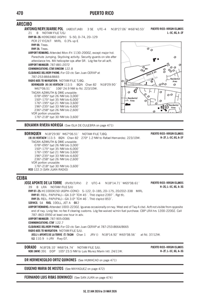 ANTONIO/NERY/JUARBE POL - Airport Diagram