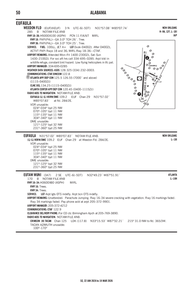 EUTAW MUNI - Airport Diagram