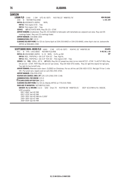 LOGAN FLD - Airport Diagram