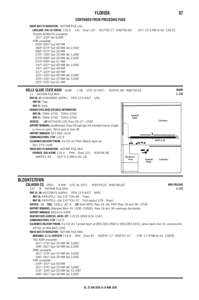 BELLE GLADE STATE MUNI - Airport Diagram