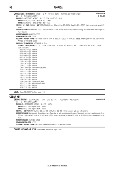 CARRABELLE-THOMPSON - Airport Diagram