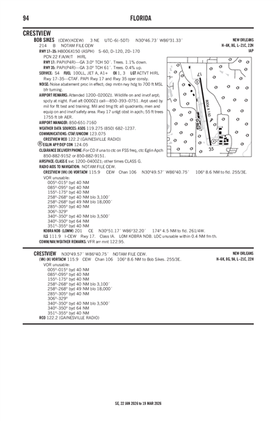 BOB SIKES - Airport Diagram