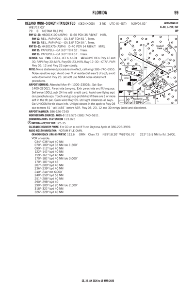 DELAND MUNI-SIDNEY H TAYLOR FLD - Airport Diagram