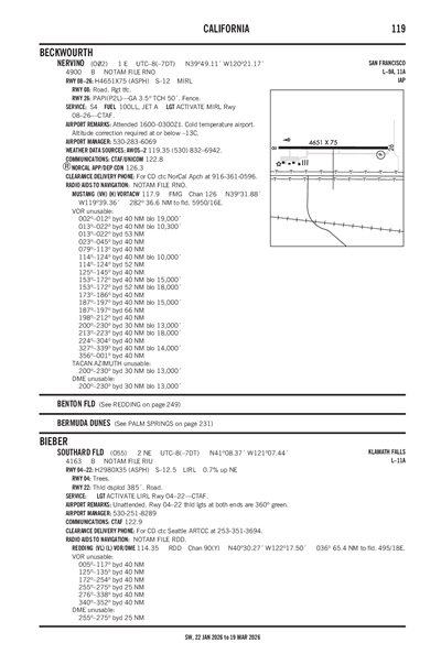 SOUTHARD FLD - Airport Diagram