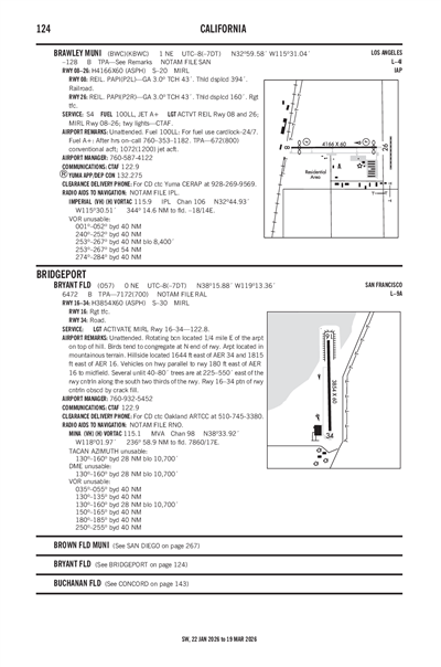 BRAWLEY MUNI - Airport Diagram