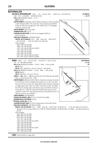 ELK HILLS-BUTTONWILLOW - Airport Diagram