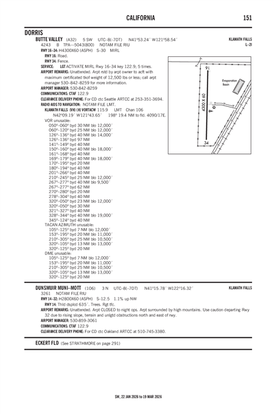 BUTTE VALLEY - Airport Diagram