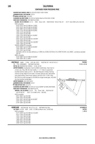 HOLTVILLE - Airport Diagram