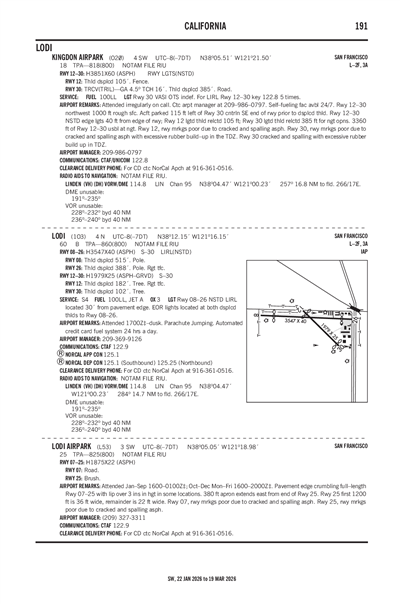 KINGDON AIRPARK - Airport Diagram