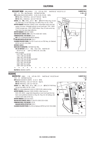 BENTON FLD - Airport Diagram