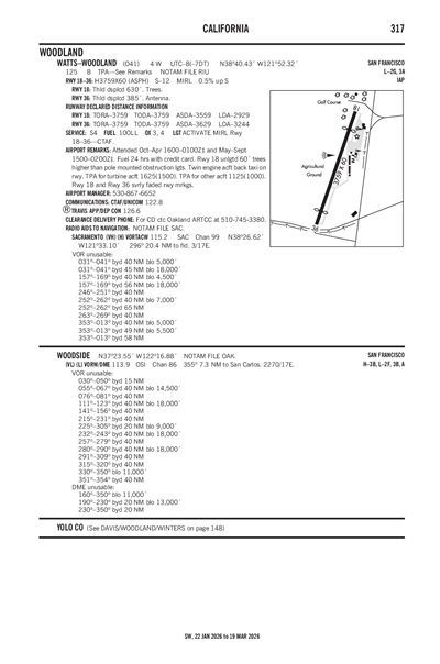 WATTS-WOODLAND - Airport Diagram