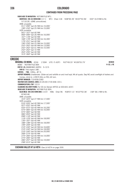 MINERAL COUNTY MEML - Airport Diagram