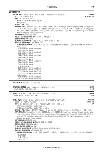 WRAY MUNI - Airport Diagram