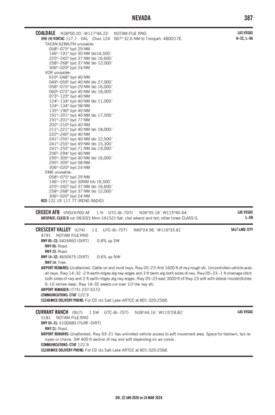 CRESCENT VALLEY - Airport Diagram