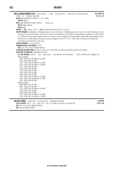 WELLS MUNI/HARRIET FLD - Airport Diagram