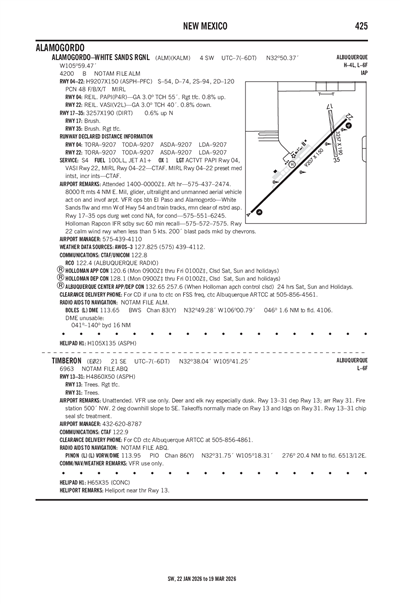 TIMBERON - Airport Diagram