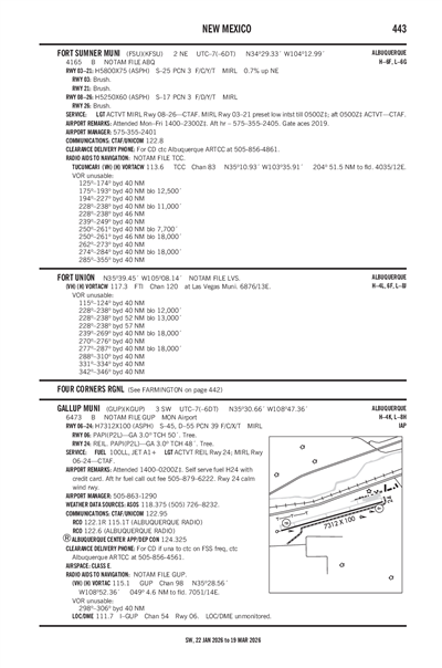 GALLUP MUNI - Airport Diagram