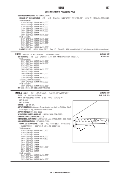 MANILA - Airport Diagram