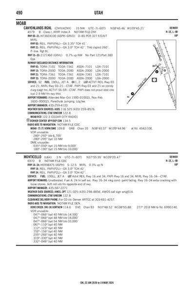 MONTICELLO - Airport Diagram