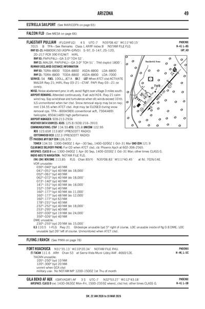 GILA BEND AF AUX - Airport Diagram