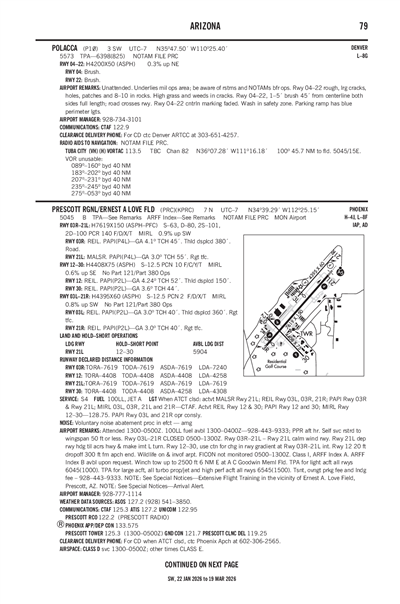 POLACCA - Airport Diagram