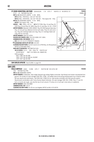 ROLLE AIRFIELD - Airport Diagram