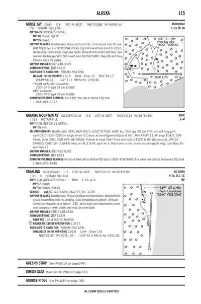 GRAYLING - Airport Diagram