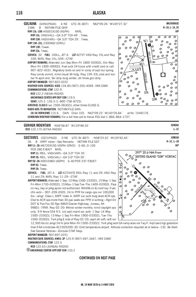 GULKANA - Airport Diagram