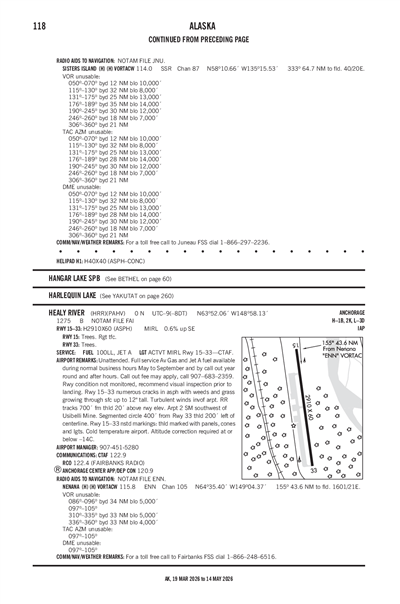 HEALY RIVER - Airport Diagram
