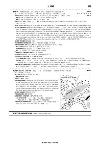 HOMER-BELUGA LAKE - Airport Diagram