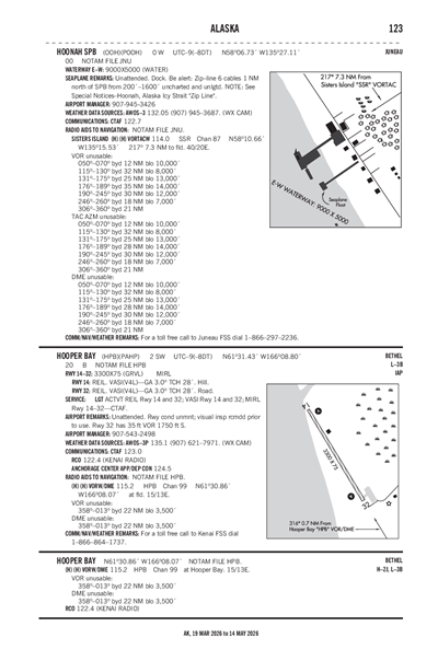 HOONAH - Airport Diagram
