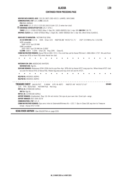 TREASURE CHEST - Airport Diagram