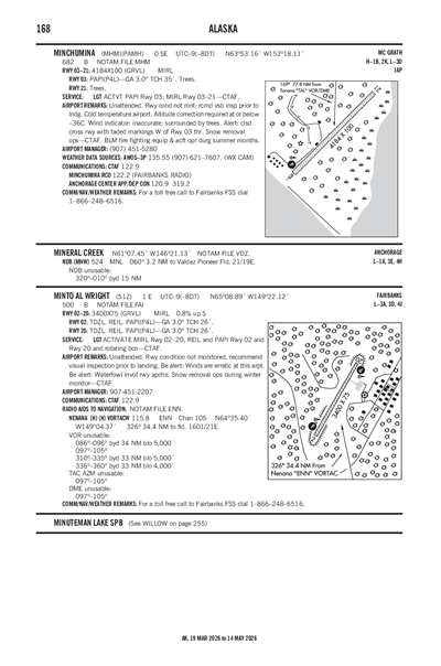 MINTO AL WRIGHT - Airport Diagram