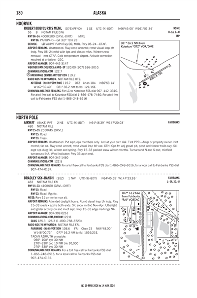 AIRWAY - Airport Diagram