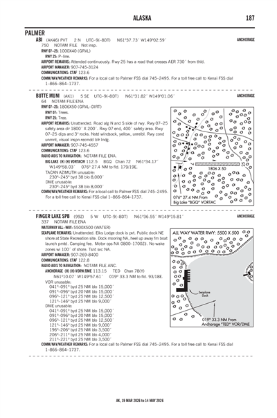 FINGER LAKE - Airport Diagram