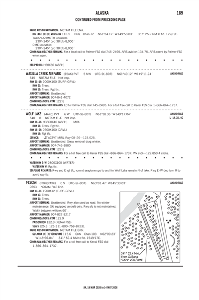 WOLF LAKE - Airport Diagram