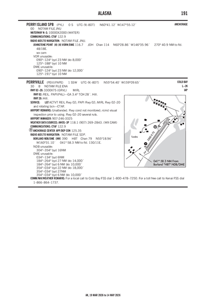 PERRY ISLAND - Airport Diagram