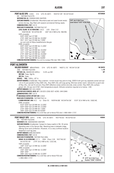PORT BAILEY - Airport Diagram