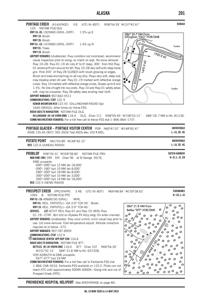 PORTAGE CREEK - Airport Diagram