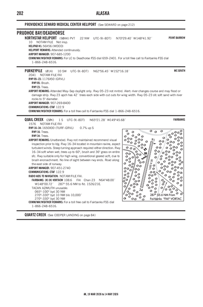 PURKEYPILE - Airport Diagram