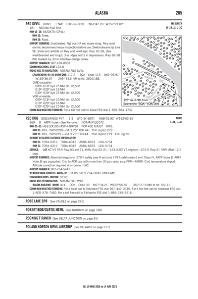 RED DOG - Airport Diagram