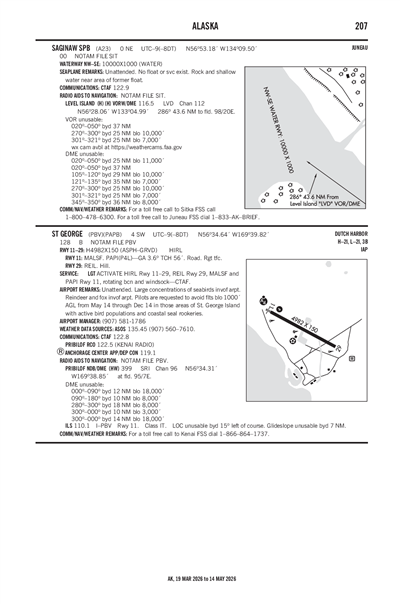 SAGINAW - Airport Diagram