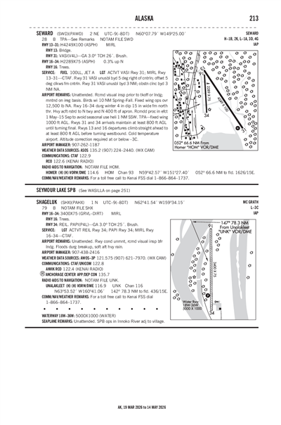 SEWARD - Airport Diagram