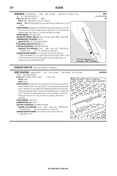 SHEEP MOUNTAIN - Airport Diagram