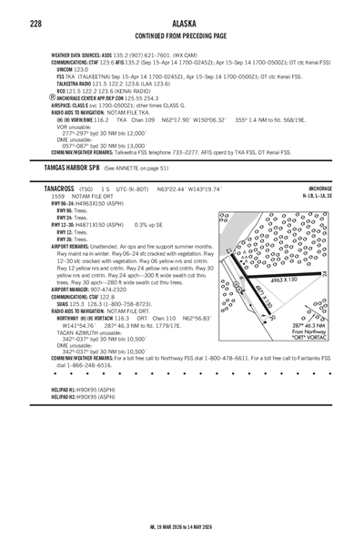 TANACROSS - Airport Diagram