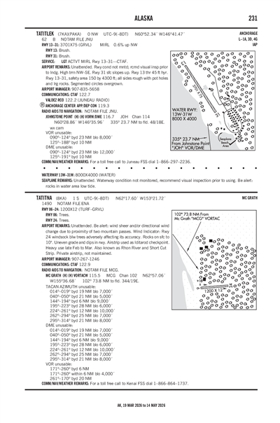 TATITNA - Airport Diagram