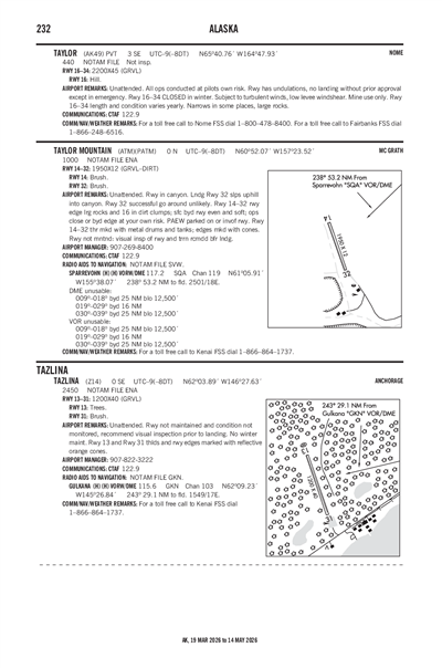 TAYLOR MOUNTAIN - Airport Diagram
