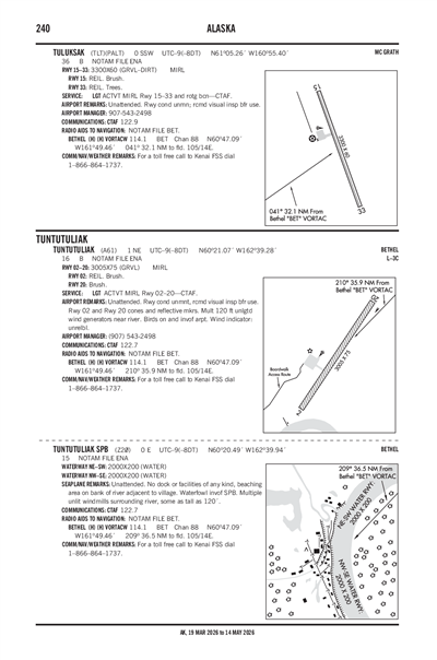 TUNTUTULIAK - Airport Diagram