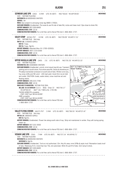 SEYMOUR LAKE - Airport Diagram